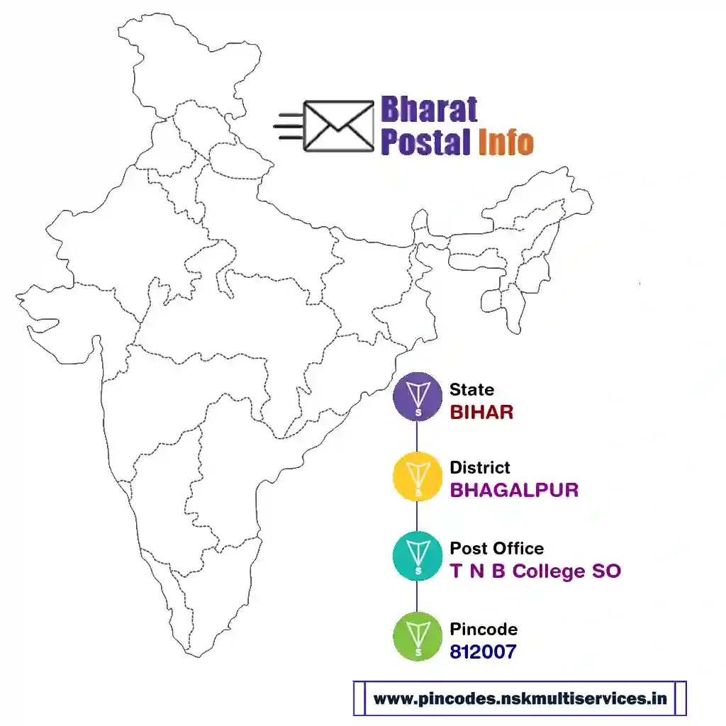 BIHAR-BHAGALPUR-T N B College SO-812007